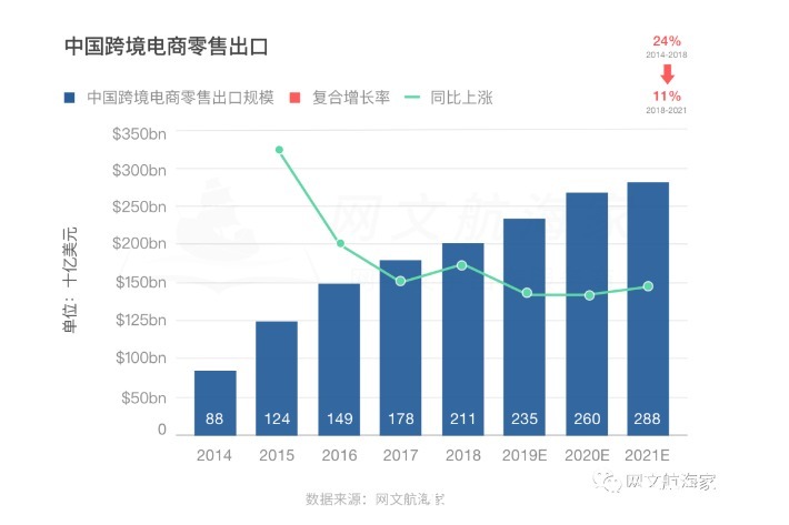 2021网文出海操作手日记 ? 寻找正确姿势