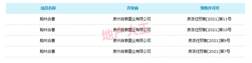 住宅|重磅!时隔2月,泉州城区再推新,4栋住宅约390套房源获批预售!附一房一价表