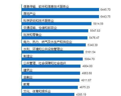 中国核工业第一所高校，低调奢华不爱出风头，适合“捡漏”