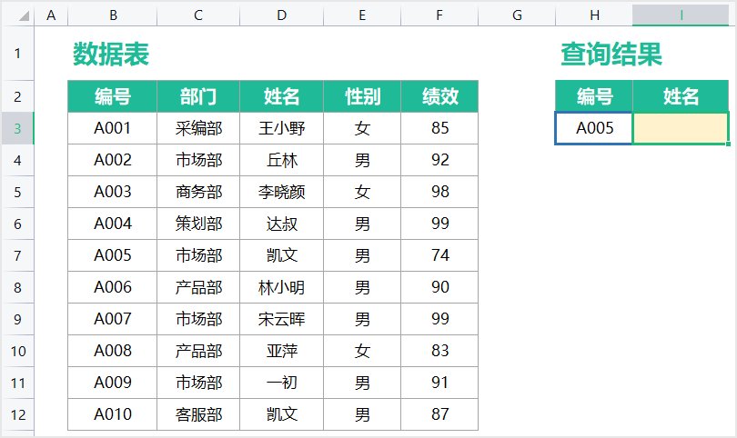 绩效|金山办公 WPS 正式支持 XLOOKUP 函数