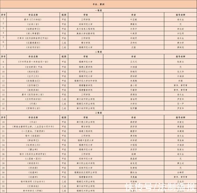 全第六届大学生艺术节获奖结果公布