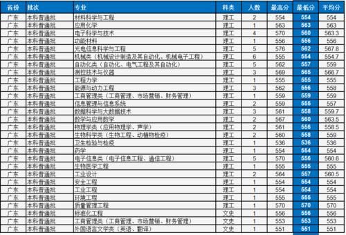 中国计量大学怎么样？多少分考得上？