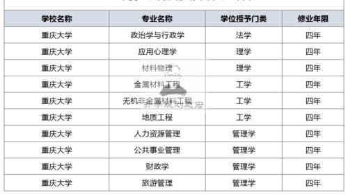 重庆大学撤销专业、合并学院，剑指双一流、学科评估？附在川分数