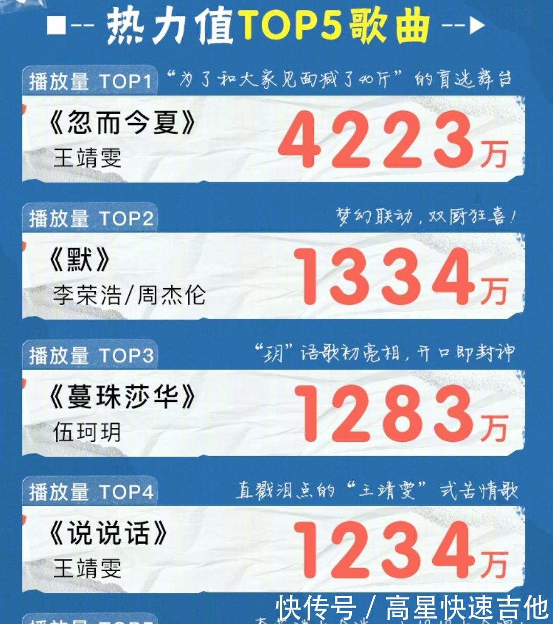 《我们的歌》第三季评分稳定在6.8分，第四季有这三点需要改进