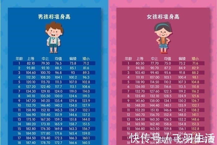 血压|我们的身高体重、血压是否正常?对比正常值,看看自己是否达标!