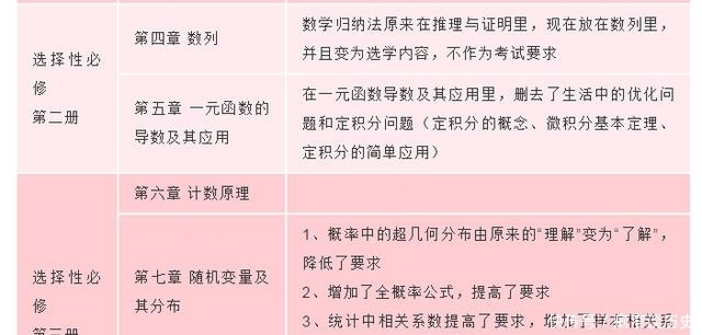 新出炉！高中数学新教材部分内容大变化，这个难点不考了