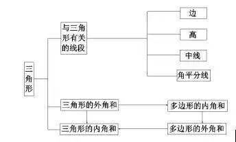 汇总|八上数学知识点汇总