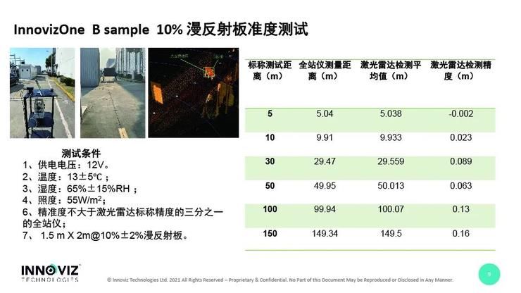第四届全球智能驾驶峰会|Innoviz 中国区总经理苏淑萍：激光雷达于智能驾驶车辆是工具，而非用来「炫富」| 激光