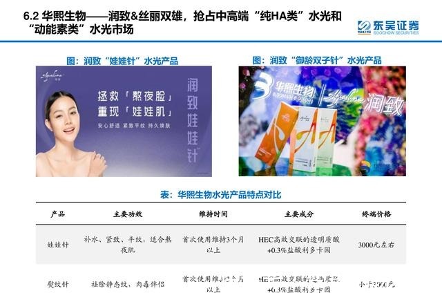 产品 医美行业深度研究报告进击的水光针！