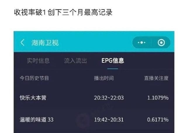 火箭少女101|收视破一!创三个月来最好记录,谢娜不能救快本流量才能