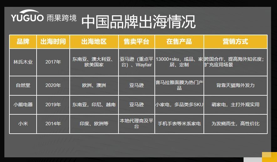 淘系|淘系卖家出海，让中国制造变成“中国品牌”