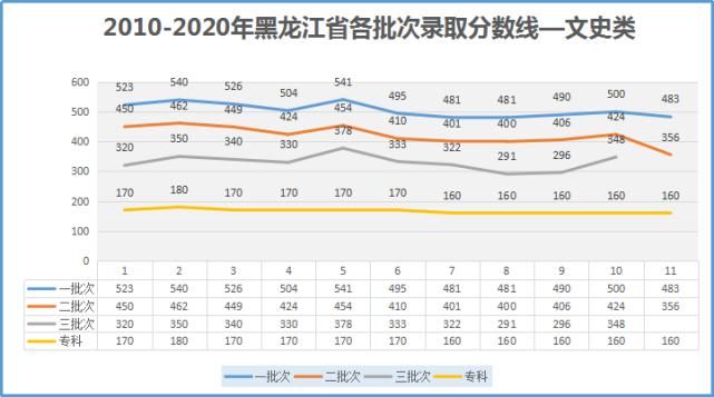 二模理科 410、文科 454 能进一本？录取预估线来了……