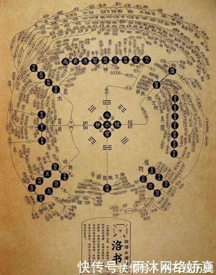 文王&整部《易经》繁衍万千, 其实就只围绕一个字, 你悟到了吗