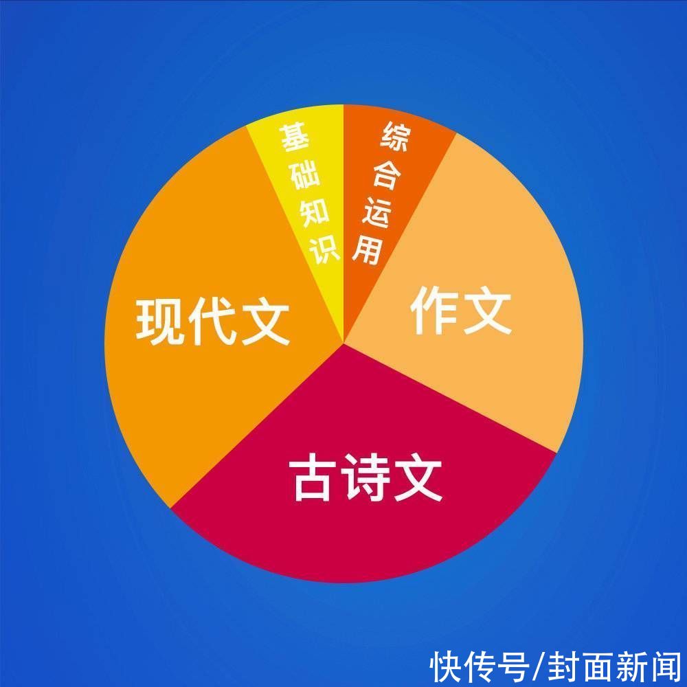 最后一个月如何复习？各科老师为你出谋划策|中考攻略 | a838