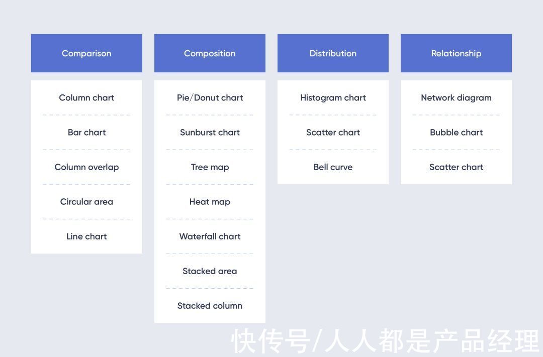 设计|仪表盘设计的 7 个阶段