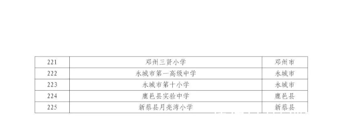 河南省|河南省第三批中小学数字校园标杆校名单公示