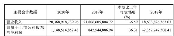 净利润|又有上市药企重要子公司被评定“严重”失信！河南通报两家药企贿赂、集采断供