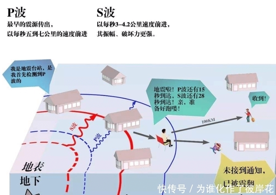 我国东部有史以来最大地震发生在哪里?