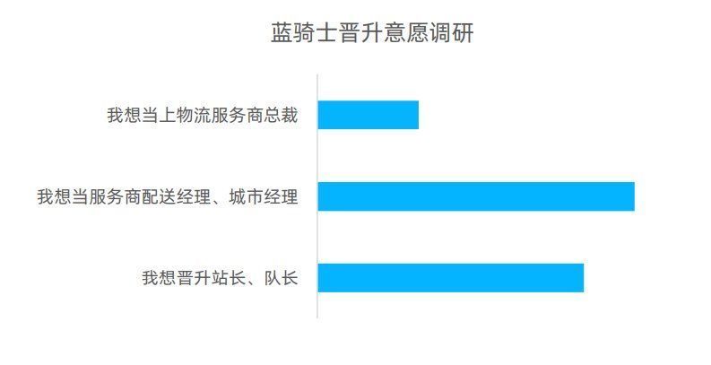 李伟|1300万外卖骑手，从“零工”走向“职业”