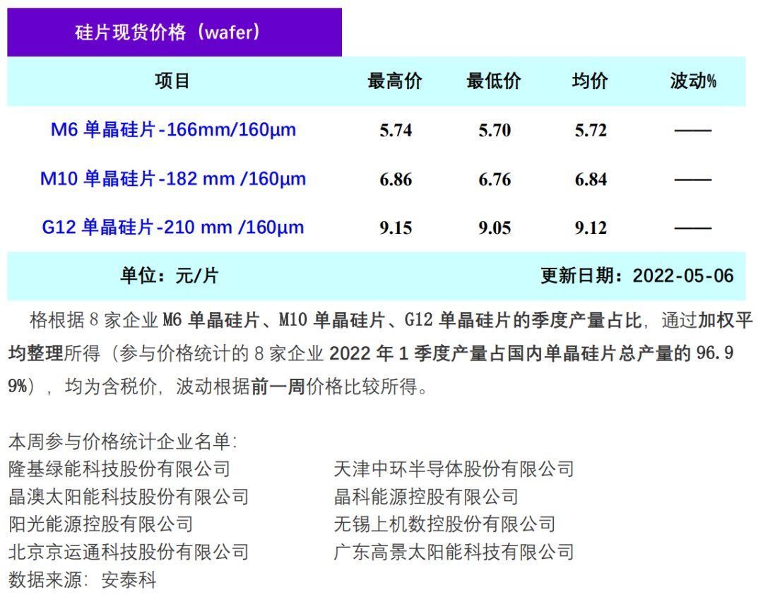 电子级硅片价格