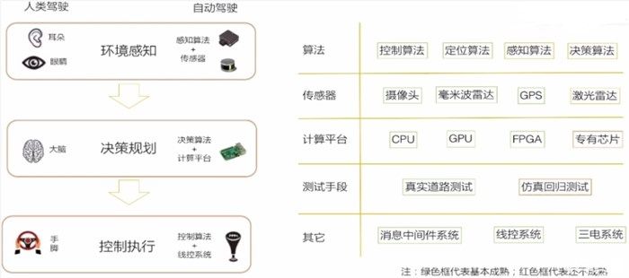 汽车之家|智能汽车科普：被吹上天的自动驾驶到底是个啥？