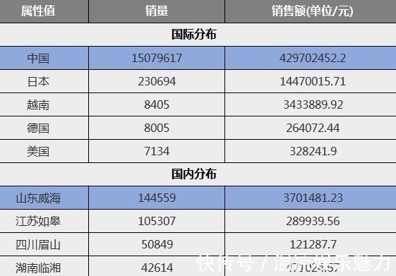 钓鱼竿|又一产业“火了”！产业规模超千亿，让千万中年男子“欲罢不能”
