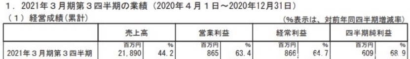 一年卖了1000亿元，日本出版市场为何增长？