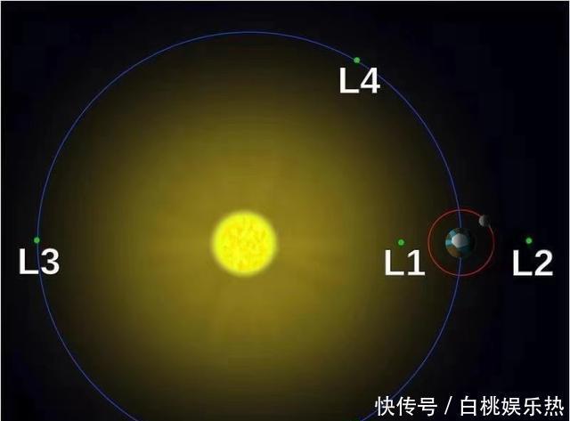 我国首颗进入日地L1点的航天器----嫦娥五号轨道器