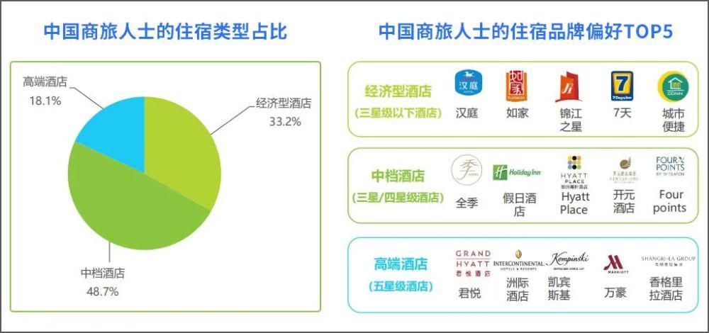 拼房|酒店智能拼房，让企业花更少、员工住更好