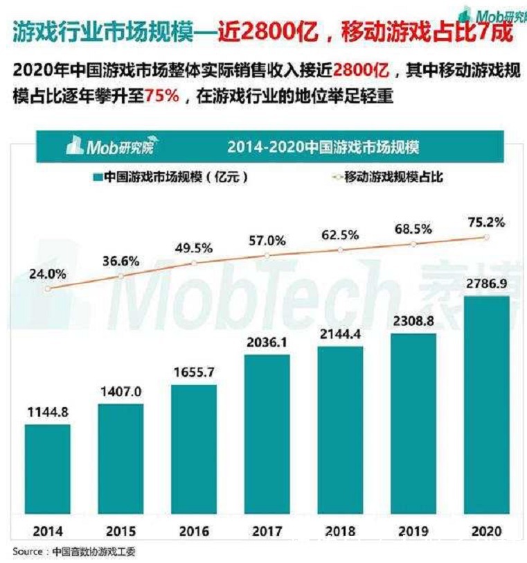 国产游戏|氪金行为再惹争议，猪厂的“套皮游戏”，毁掉了哈利波特IP？