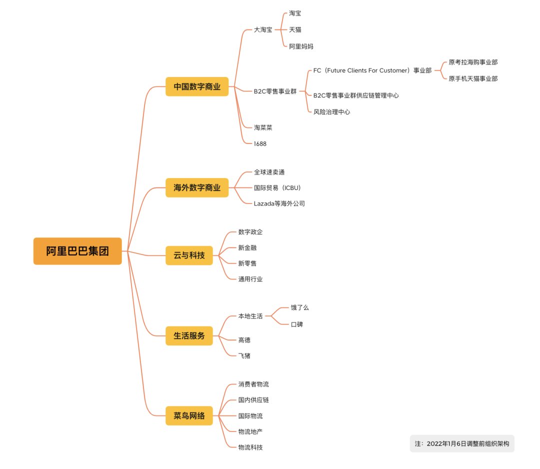 阿里|戴珊＂打脸＂蒋凡