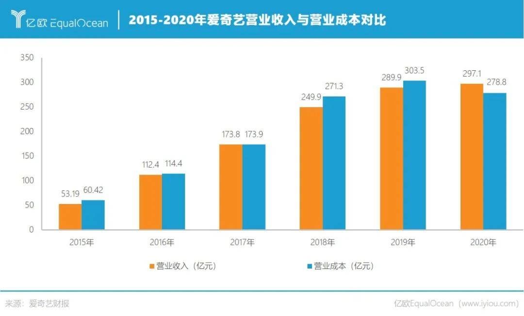 视频平台|爱优腾接连放弃付费点播，芒果TV为何还“特立独行”？