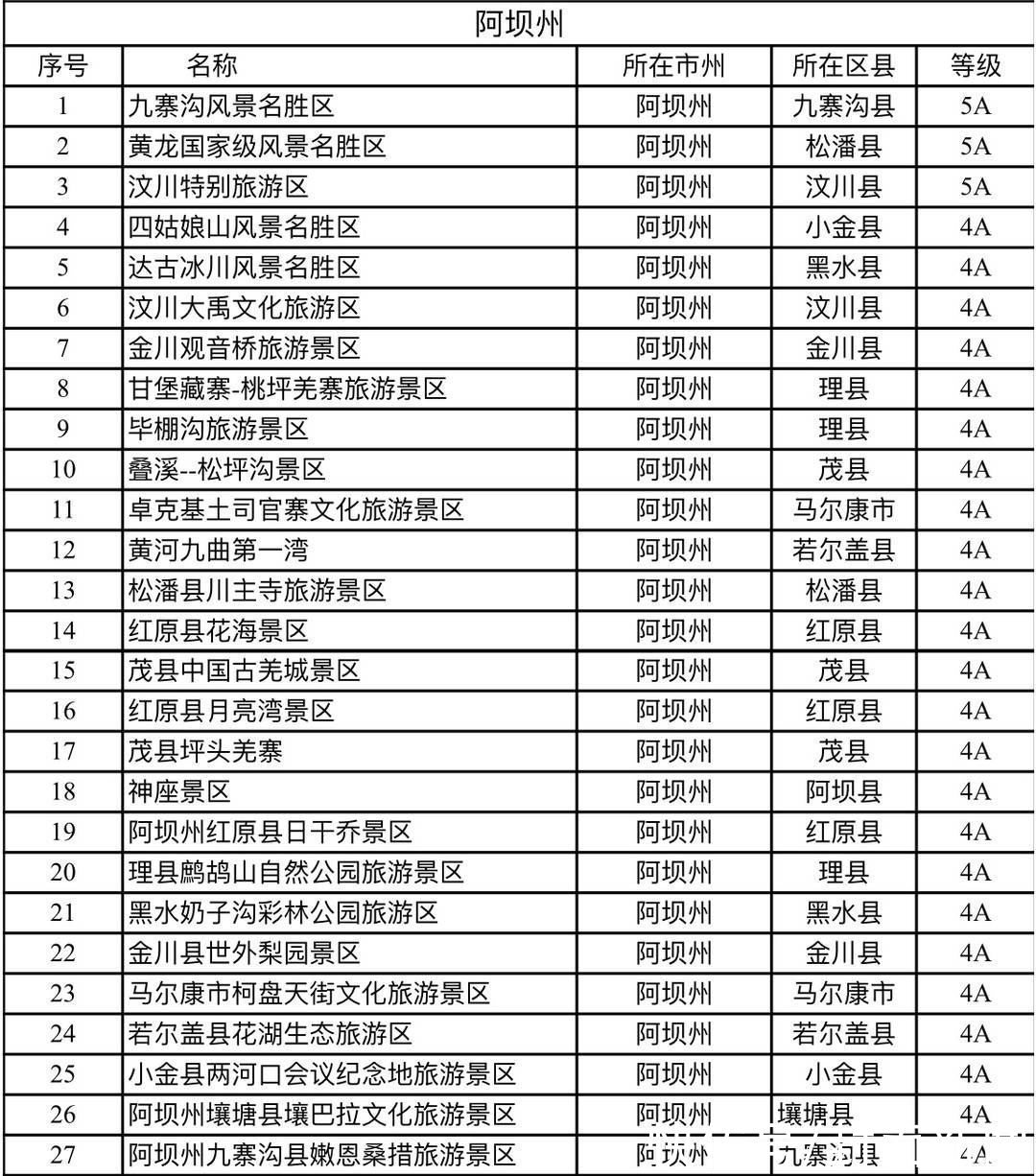 门票|四川“三州一市”4A及以上景区门票半价，4A以下门票全免