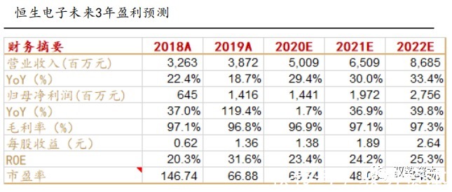 电商|海外SAAS行业深度报告（二）