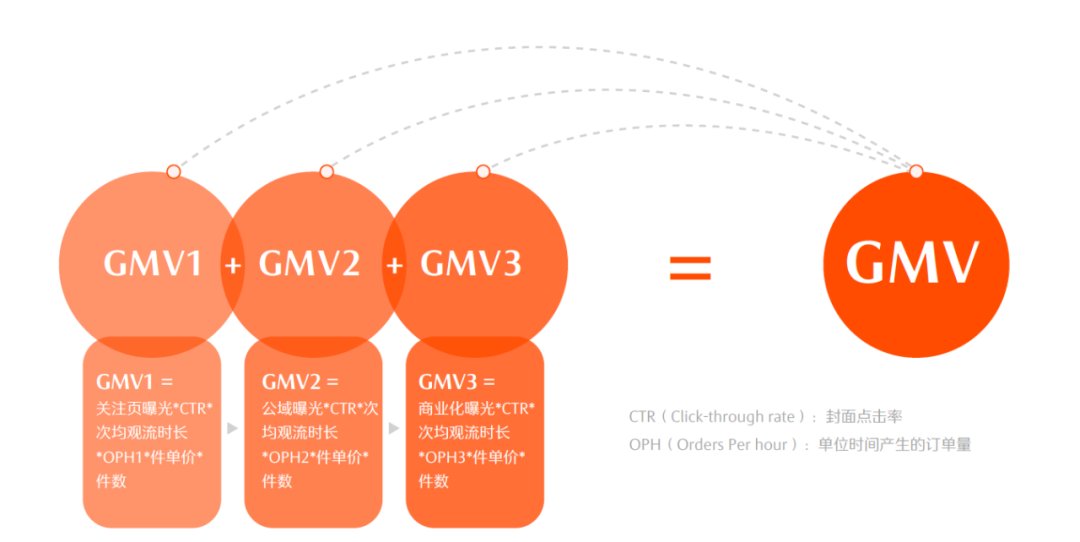 直播间|如何快速让100场直播带货GMV突破1000万？