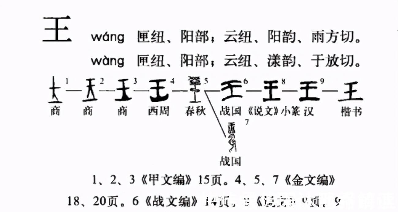 称帝$帝与王有何区别，甲骨文揭开谜底，难怪周朝称王不称帝