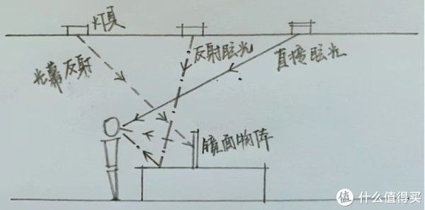 色温|装修吸顶灯怎么选?吸顶灯哪个牌子好?超高性价比吸顶灯推荐~