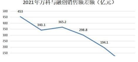 房企|大洗牌！地产十强重新排座次！