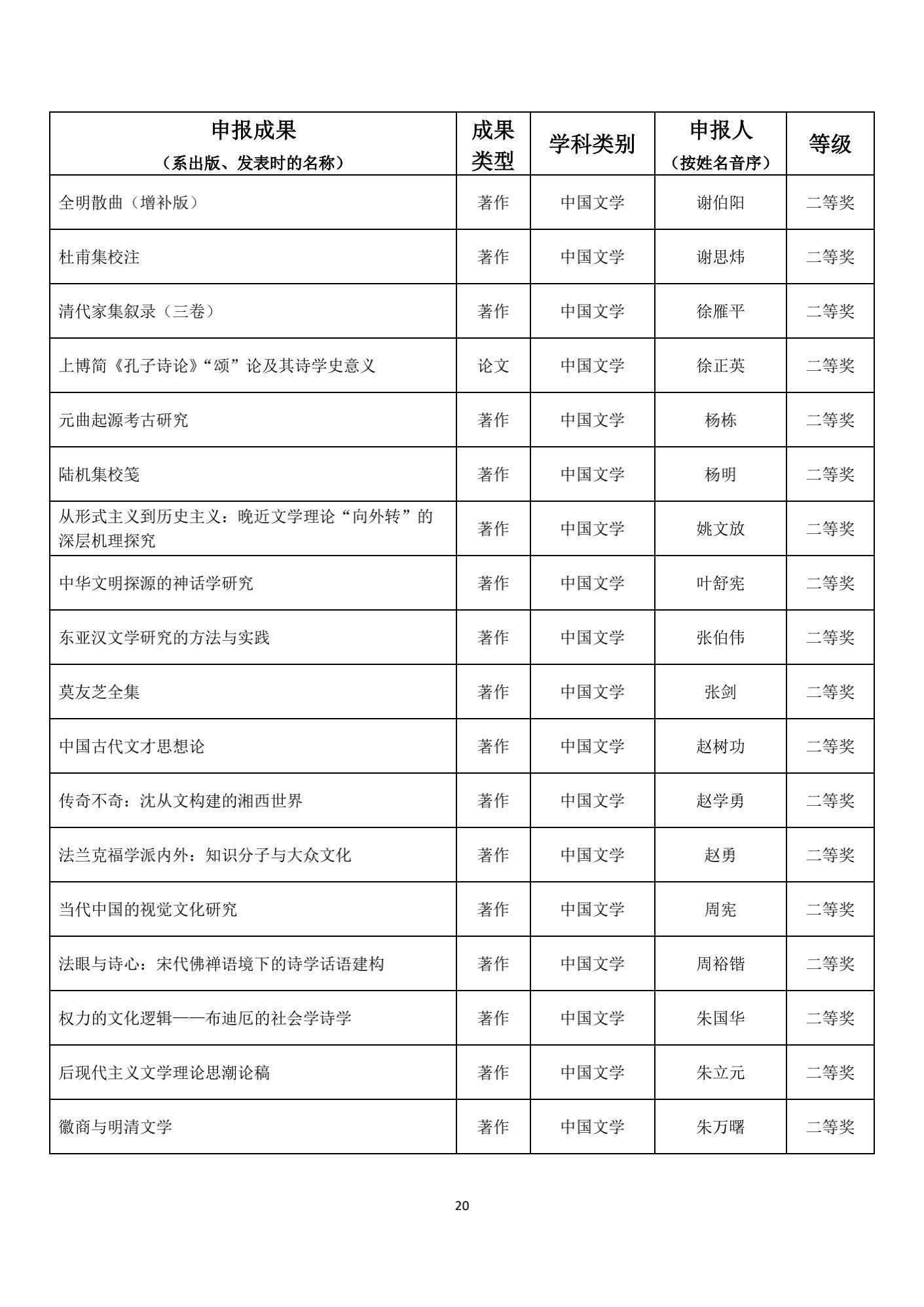 名单|1539项成果获奖！教育部公布重要奖项名单