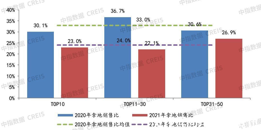 万科|2021年中国房地产企业拿地TOP100