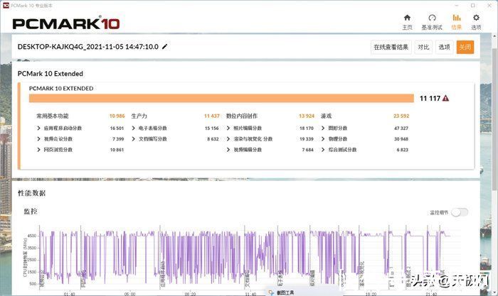 英特尔|一战封神再铸巅峰 英特尔酷睿i9-12900K/i5-12600K评测