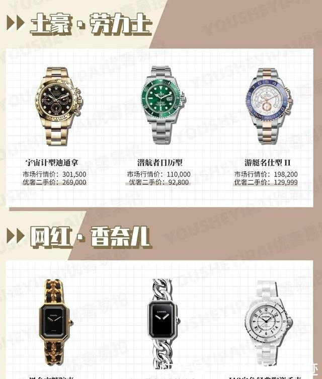 dw 奢侈名表,来聊聊什么人戴什么表吧,哈哈哈!