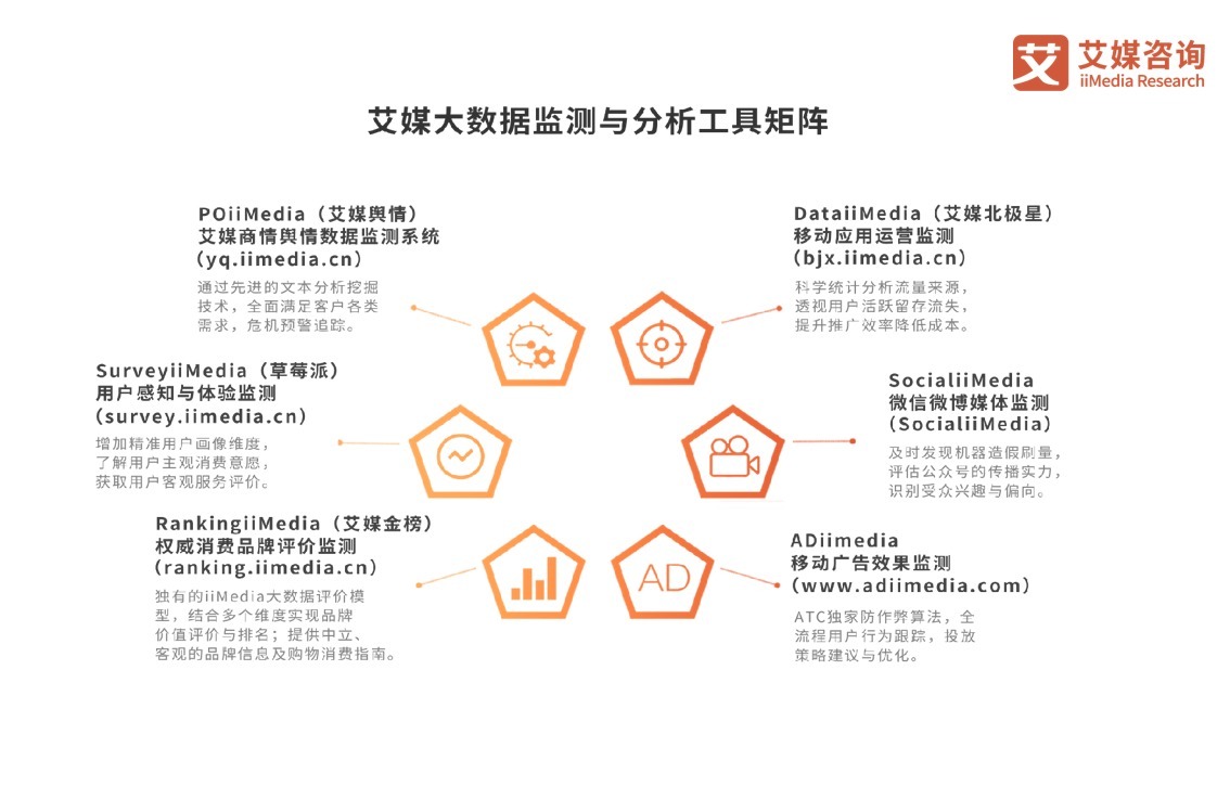 用户|艾媒咨询｜2022年中国家居产业链研究及标杆企业案例分析报告