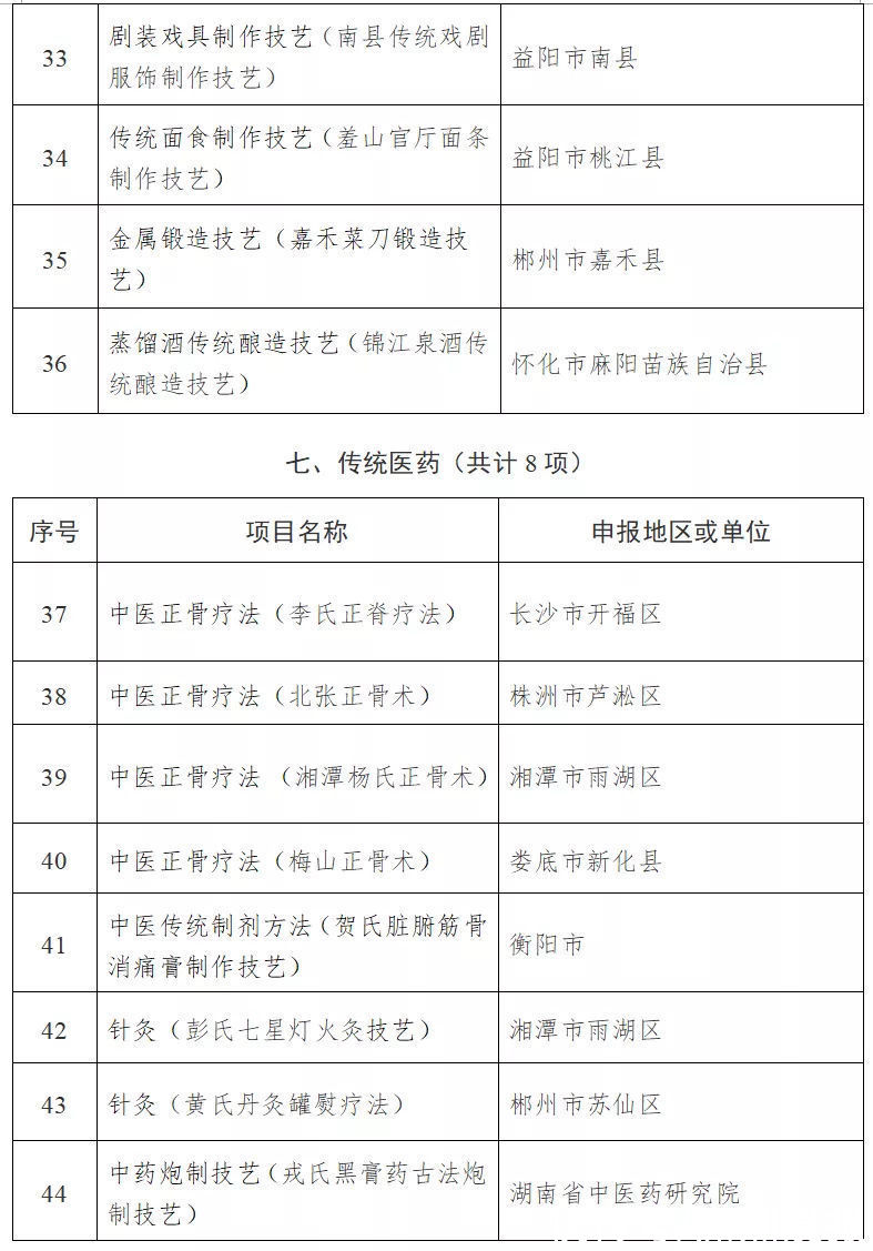 名录$104项！湖南省第五批省级非遗代表性项目名录公布