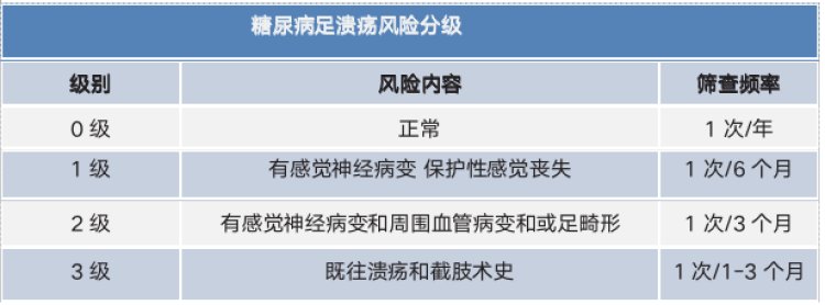 下肢|警惕这个隐藏在糖尿病背后的“致命杀手”！