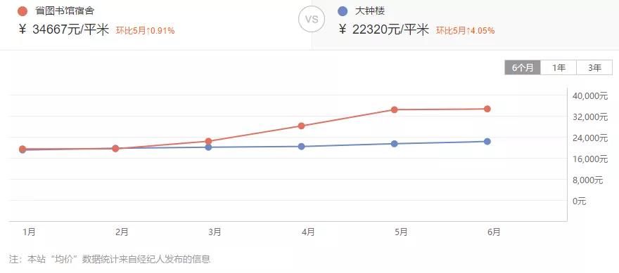 2021合肥楼市中场|“打新”下的合肥楼市，新房销量创5年新高| 打新