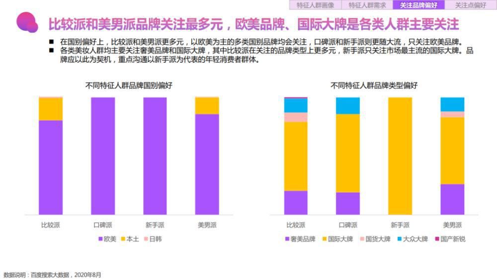 关键字|2020百度美妆行业研究-人群篇