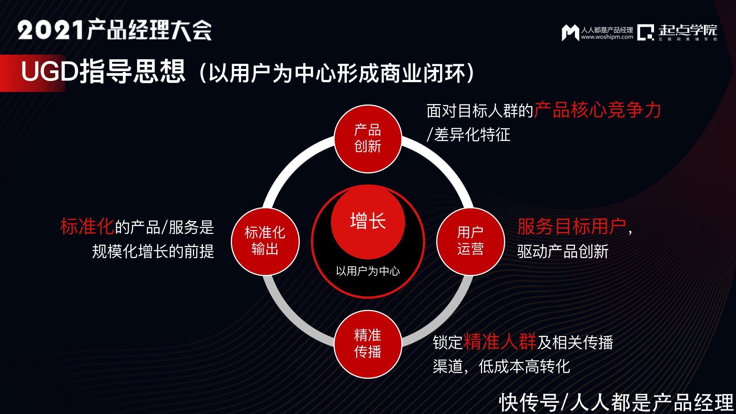 鲜奶|以用户为中心的增长实践