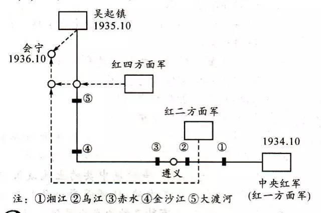 哈拉里|用历史图示记忆法快速掌握历史知识，趁着暑假开始逆袭！