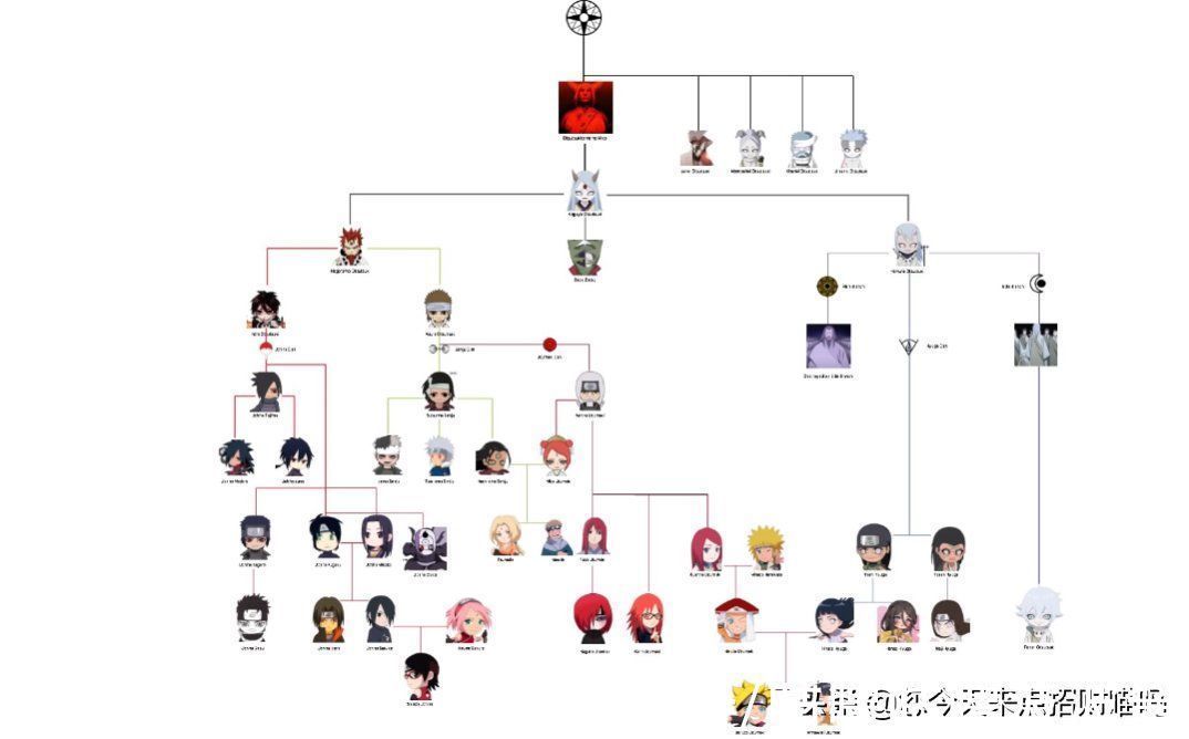 日向日足|火影忍者到博人传:打来打去都是自己人?大筒木一族的秘密